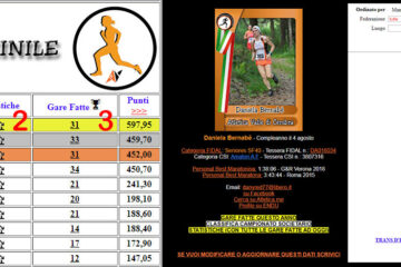 L’AGENDA delle GARE FATTE🏆. Per tutti i nostri tesserati🧡🖤 un elenco di manifestazioni, statistiche ed altro. SOLO PER VOI😍 L’AGENDA delle GARE FATTE🏆. Per tutti i nostri tesserati🧡🖤 un elenco di manifestazioni, statistiche ed altro. SOLO PER VOI😍