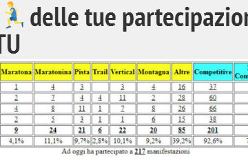 L’agenda📖🏃delle tue partecipazioni ora la puoi completare TU L’agenda📖🏃delle tue partecipazioni ora la puoi completare TU
