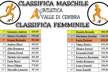 🏆CAMPIONATO SOCIETARIO 2019🏆: ASSEGNATI GLI SCUDETTI AVDC 2019. GIUSEPPE e DANIELA I VINCITORIIIIII!!! ben 138 atletazzi in classifica!!! 🏆CAMPIONATO SOCIETARIO 2019🏆: ASSEGNATI GLI SCUDETTI AVDC 2019. GIUSEPPE e DANIELA I VINCITORIIIIII!!! ben 138 atletazzi in classifica!!!